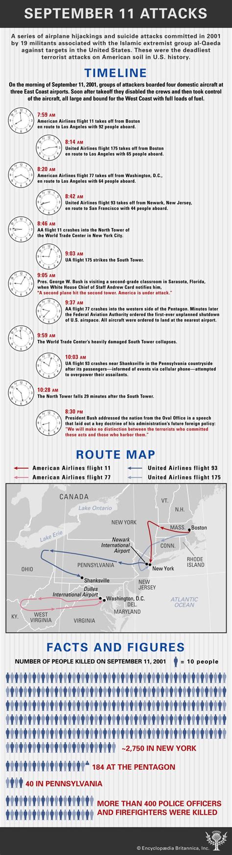 9 11 britannica|Timeline of the September 11 Attacks .